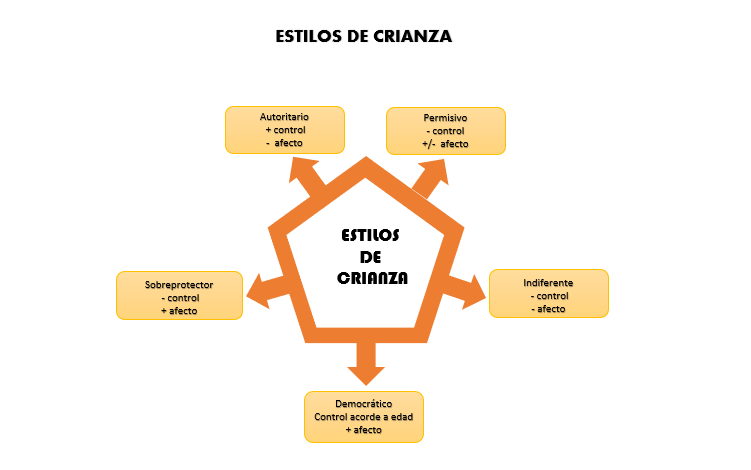 Estilos y pautas de crianza – Katia Barboza